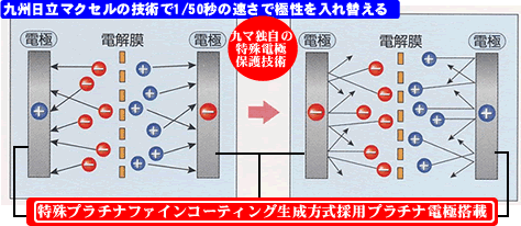 リアルタイムリフレッシュ機能