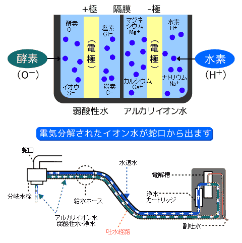 電気分解の仕組み 