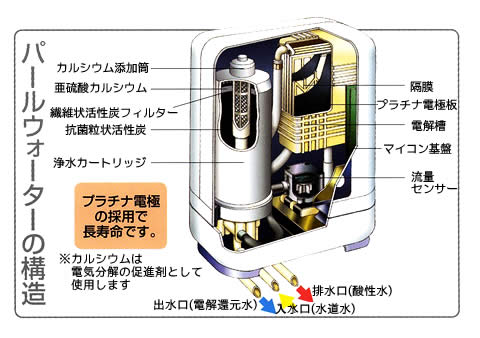 還元水パールウォーターの構造