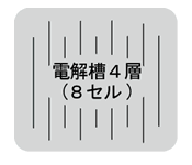 トリムイオン電極板性能が大幅アップ 